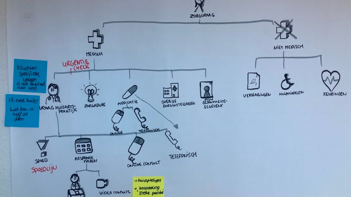 SBE-project: bereikbaar blijven dankzij praktijkoverstijgend werken